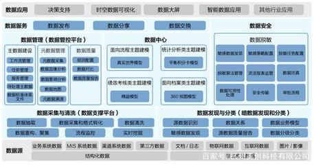 美創(chuàng)科技加入中國互聯(lián)網(wǎng)協(xié)會數(shù)據(jù)治理工作委員會，引領(lǐng)互聯(lián)網(wǎng)數(shù)據(jù)服務(wù)新篇章