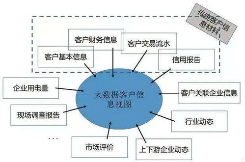 金融科技的核心技術(shù)基石 移動互聯(lián)網(wǎng)、大數(shù)據(jù)與云計(jì)算及互聯(lián)網(wǎng)數(shù)據(jù)服務(wù)的融合應(yīng)用